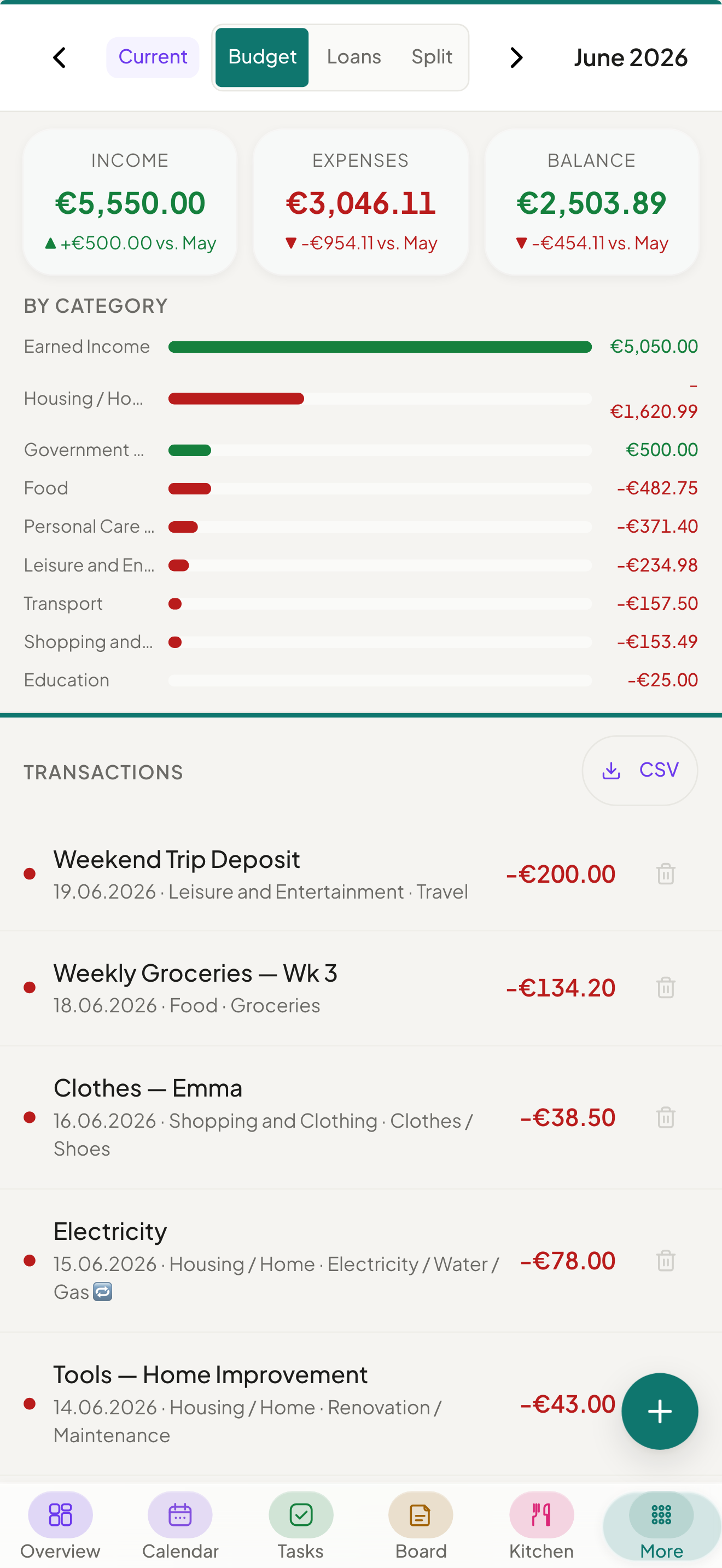 Budget on mobile